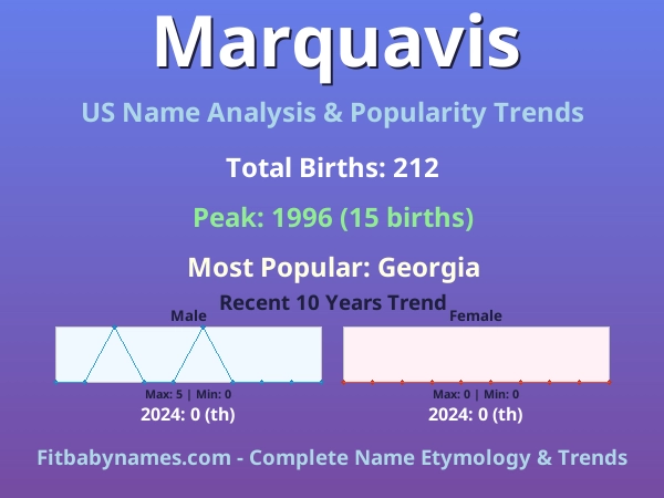 Infographic: Marquavis name meaning, origin, and popularity trends in the United States (US baby name analysis chart)