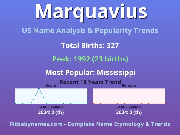 Infographic: Marquavius name meaning, origin, and popularity trends in the United States (US baby name analysis chart)