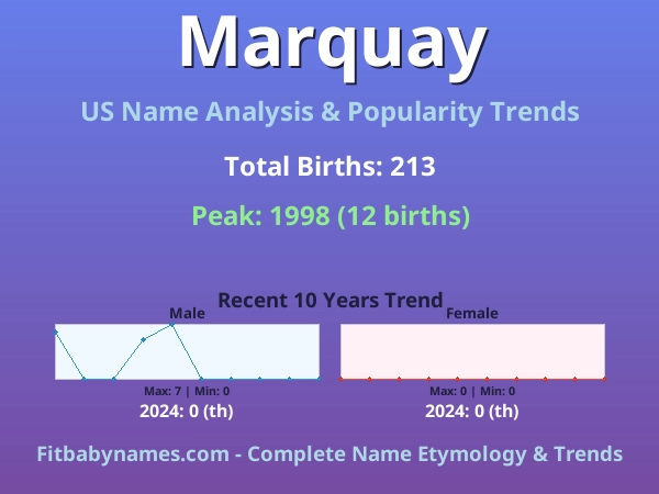 Infographic: Marquay name meaning, origin, and popularity trends in the United States (US baby name analysis chart)