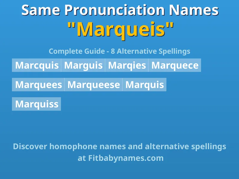 Infographic: Marqueis same pronunciation names, similar names, and homophone names