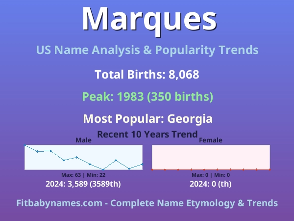 Infographic: Marques name meaning, origin, and popularity trends in the United States (US baby name analysis chart)