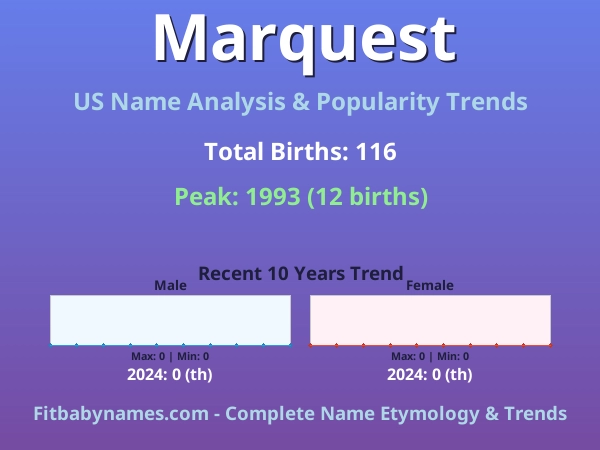 Infographic: Marquest name meaning, origin, and popularity trends in the United States (US baby name analysis chart)