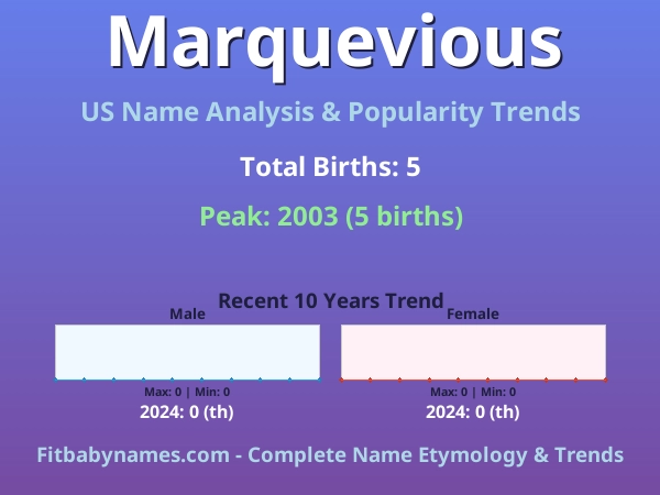 Infographic: Marquevious name meaning, origin, and popularity trends in the United States (US baby name analysis chart)