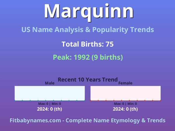 Infographic: Marquinn name meaning, origin, and popularity trends in the United States (US baby name analysis chart)