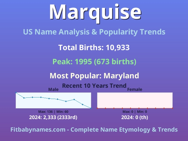 Infographic: Marquise name meaning, origin, and popularity trends in the United States (US baby name analysis chart)