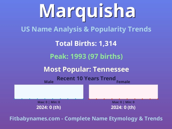 Infographic: Marquisha name meaning, origin, and popularity trends in the United States (US baby name analysis chart)