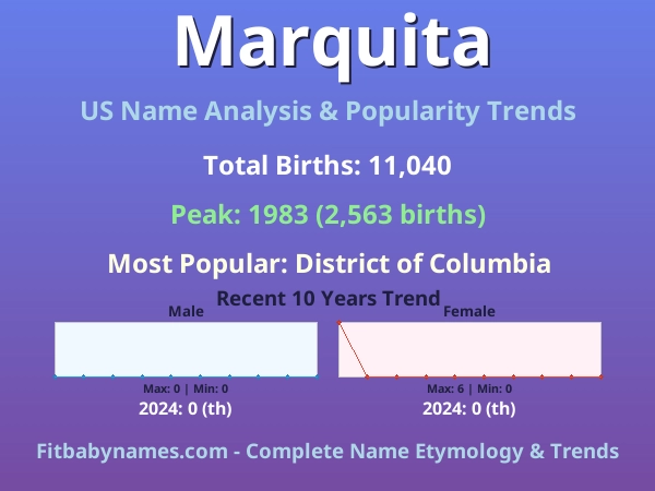 Infographic: Marquita name meaning, origin, and popularity trends in the United States (US baby name analysis chart)