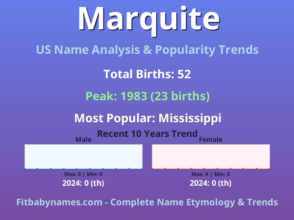 Infographic: Marquite name meaning, origin, and popularity trends in the United States (US baby name analysis chart)