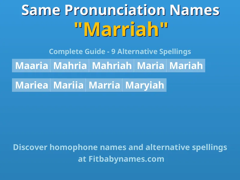 Infographic: Marriah same pronunciation names, similar names, and homophone names