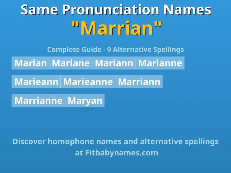 Infographic: Marrian same pronunciation names, similar names, and homophone names