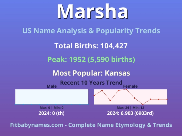 Infographic: Marsha name meaning, origin, and popularity trends in the United States (US baby name analysis chart)