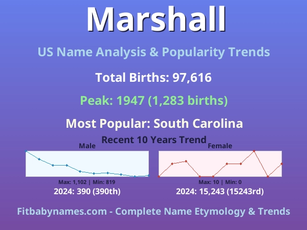 Infographic: Marshall name meaning, origin, and popularity trends in the United States (US baby name analysis chart)