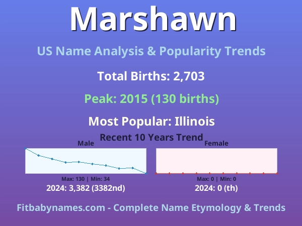 Infographic: Marshawn name meaning, origin, and popularity trends in the United States (US baby name analysis chart)