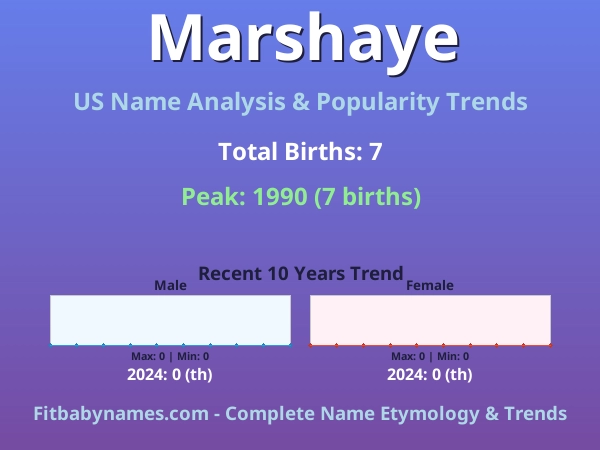 Infographic: Marshaye name meaning, origin, and popularity trends in the United States (US baby name analysis chart)