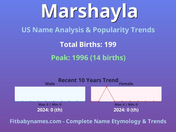 Infographic: Marshayla name meaning, origin, and popularity trends in the United States (US baby name analysis chart)