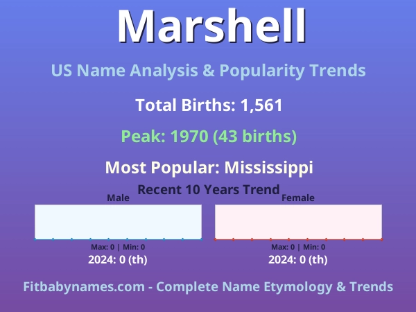 Infographic: Marshell name meaning, origin, and popularity trends in the United States (US baby name analysis chart)