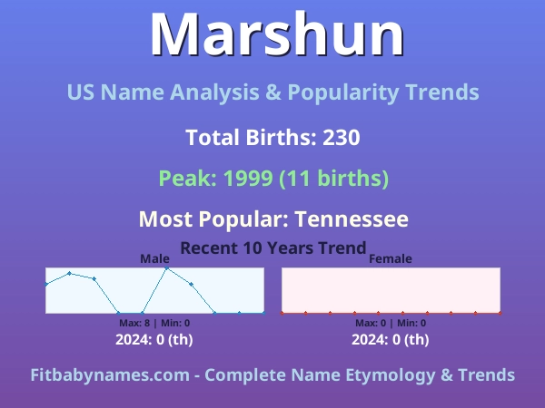 Infographic: Marshun name meaning, origin, and popularity trends in the United States (US baby name analysis chart)