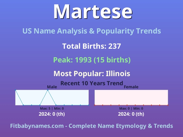 Infographic: Martese name meaning, origin, and popularity trends in the United States (US baby name analysis chart)