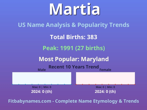 Infographic: Martia name meaning, origin, and popularity trends in the United States (US baby name analysis chart)