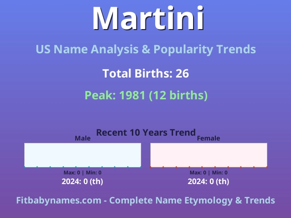 Infographic: Martini name meaning, origin, and popularity trends in the United States (US baby name analysis chart)