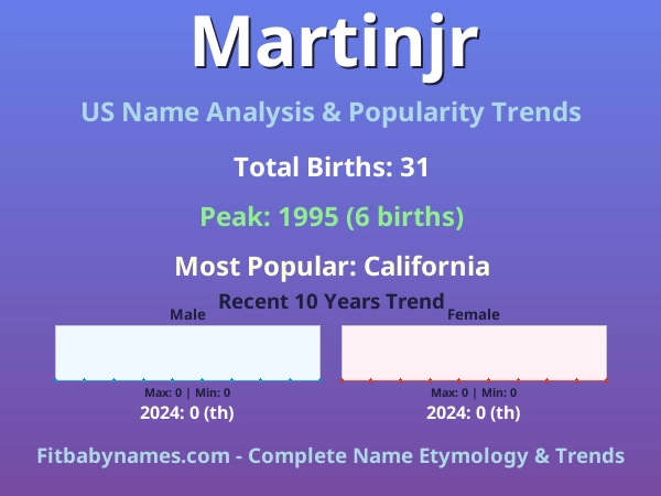 Infographic: Martinjr name meaning, origin, and popularity trends in the United States (US baby name analysis chart)