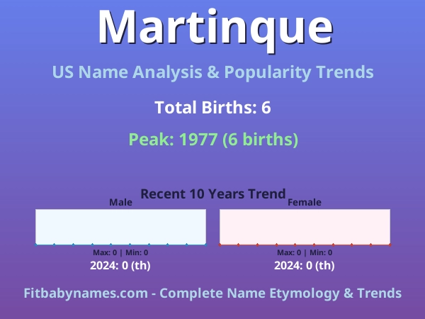 Infographic: Martinque name meaning, origin, and popularity trends in the United States (US baby name analysis chart)