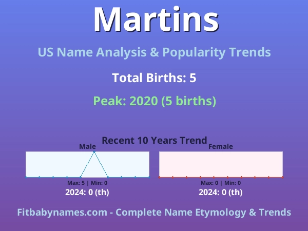 Infographic: Martins name meaning, origin, and popularity trends in the United States (US baby name analysis chart)