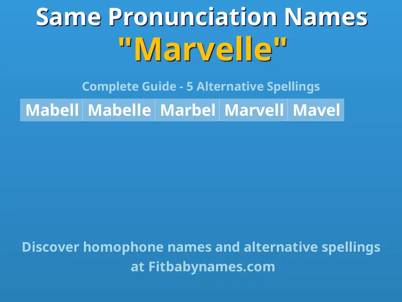 Infographic: Marvelle same pronunciation names, similar names, and homophone names
