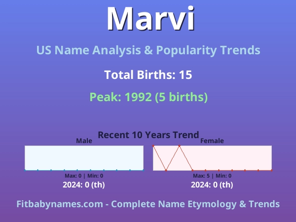 Infographic: Marvi name meaning, origin, and popularity trends in the United States (US baby name analysis chart)