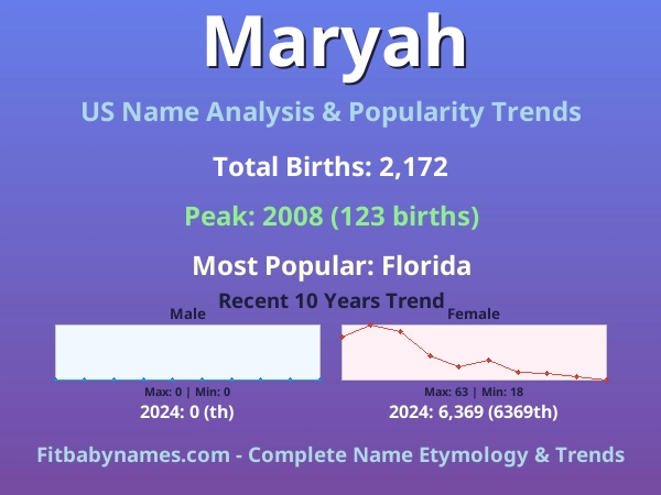 Infographic: Maryah name meaning, origin, and popularity trends in the United States (US baby name analysis chart)
