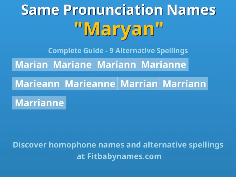 Infographic: Maryan same pronunciation names, similar names, and homophone names