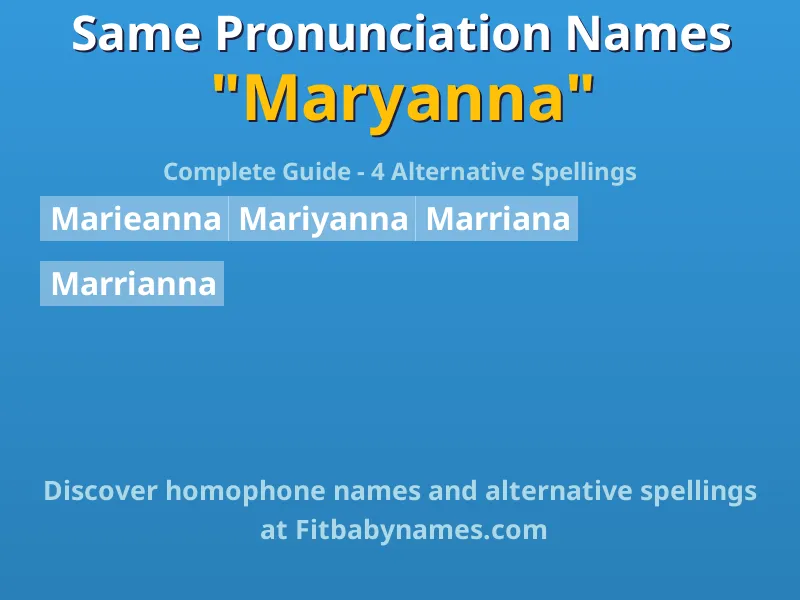 Infographic: Maryanna same pronunciation names, similar names, and homophone names