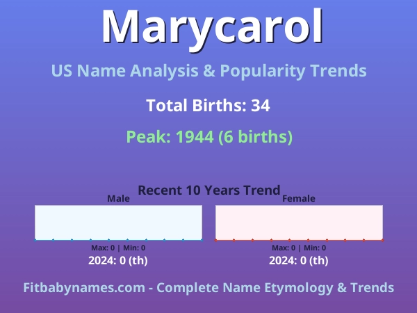 Infographic: Marycarol name meaning, origin, and popularity trends in the United States (US baby name analysis chart)