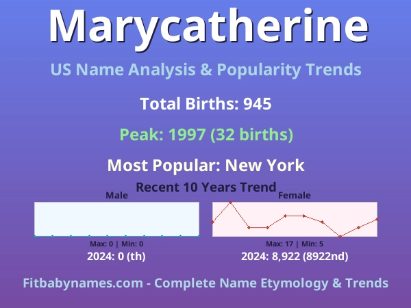 Infographic: Marycatherine name meaning, origin, and popularity trends in the United States (US baby name analysis chart)