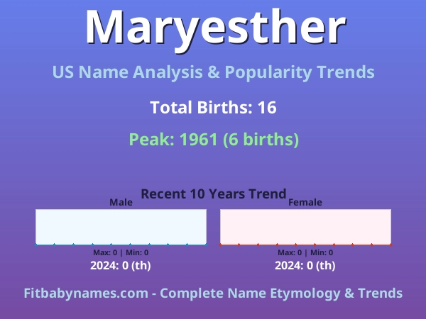 Infographic: Maryesther name meaning, origin, and popularity trends in the United States (US baby name analysis chart)