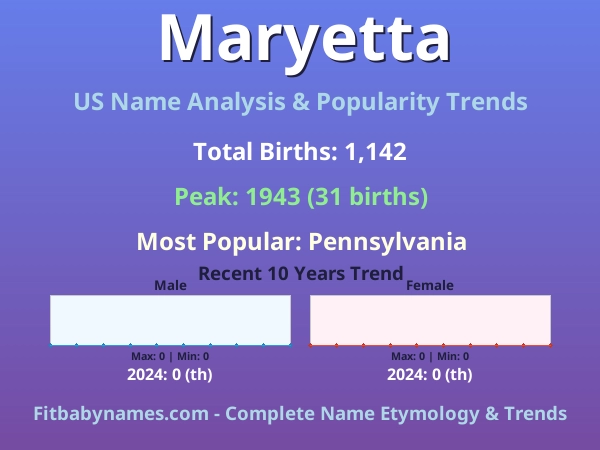 Infographic: Maryetta name meaning, origin, and popularity trends in the United States (US baby name analysis chart)