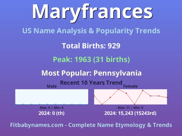 Infographic: Maryfrances name meaning, origin, and popularity trends in the United States (US baby name analysis chart)