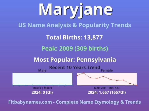 Infographic: Maryjane name meaning, origin, and popularity trends in the United States (US baby name analysis chart)