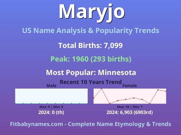 Infographic: Maryjo name meaning, origin, and popularity trends in the United States (US baby name analysis chart)