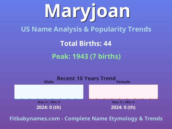 Infographic: Maryjoan name meaning, origin, and popularity trends in the United States (US baby name analysis chart)