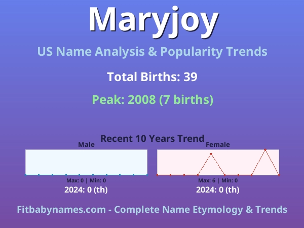 Infographic: Maryjoy name meaning, origin, and popularity trends in the United States (US baby name analysis chart)
