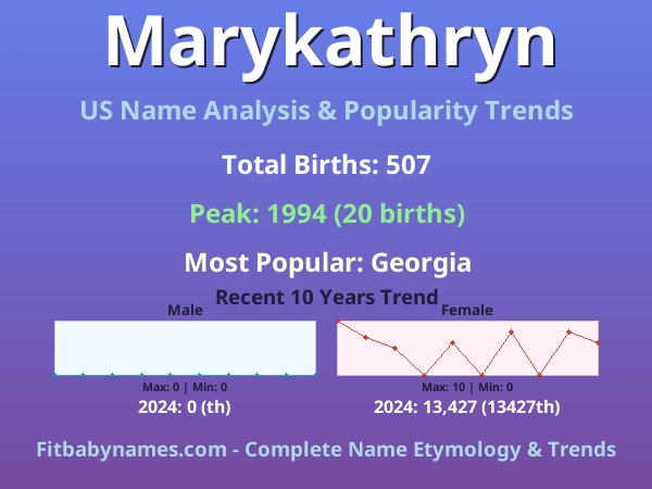 Infographic: Marykathryn name meaning, origin, and popularity trends in the United States (US baby name analysis chart)