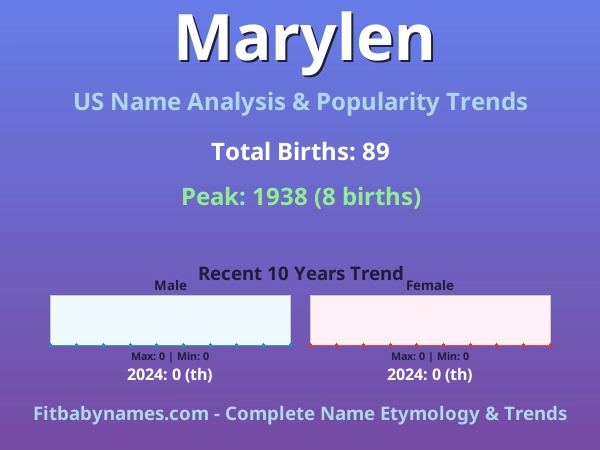 Infographic: Marylen name meaning, origin, and popularity trends in the United States (US baby name analysis chart)