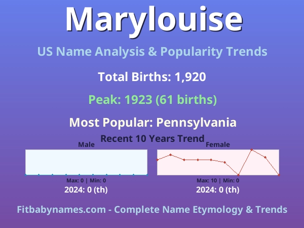 Infographic: Marylouise name meaning, origin, and popularity trends in the United States (US baby name analysis chart)