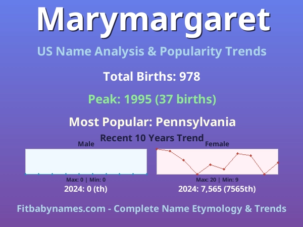 Infographic: Marymargaret name meaning, origin, and popularity trends in the United States (US baby name analysis chart)