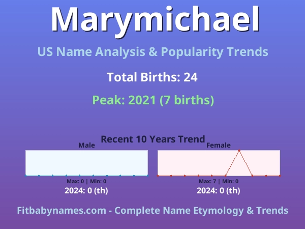 Infographic: Marymichael name meaning, origin, and popularity trends in the United States (US baby name analysis chart)
