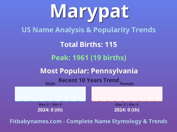Infographic: Marypat name meaning, origin, and popularity trends in the United States (US baby name analysis chart)