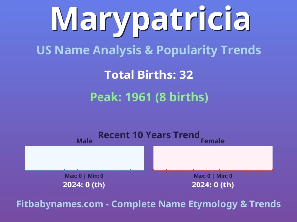 Infographic: Marypatricia name meaning, origin, and popularity trends in the United States (US baby name analysis chart)