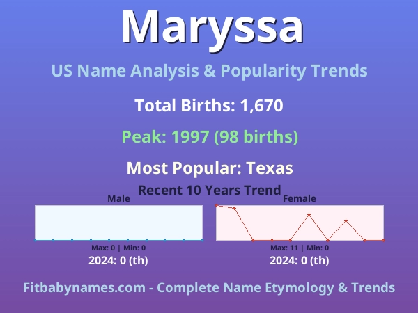 Infographic: Maryssa name meaning, origin, and popularity trends in the United States (US baby name analysis chart)