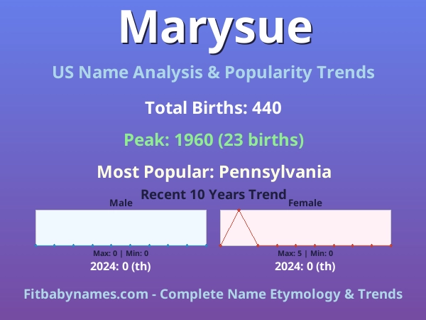 Infographic: Marysue name meaning, origin, and popularity trends in the United States (US baby name analysis chart)